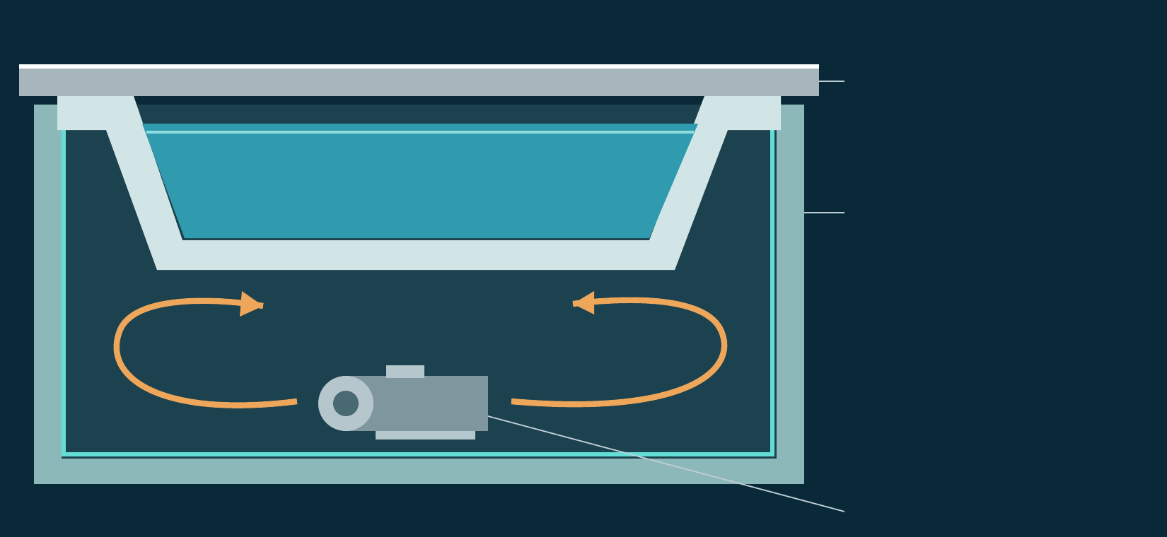 Cross-section diagram of a spa showing the cover, the spa water in the shell, the insulated cabinet around it, and equipment at the base with arrows showing warmth staying within the cabinet